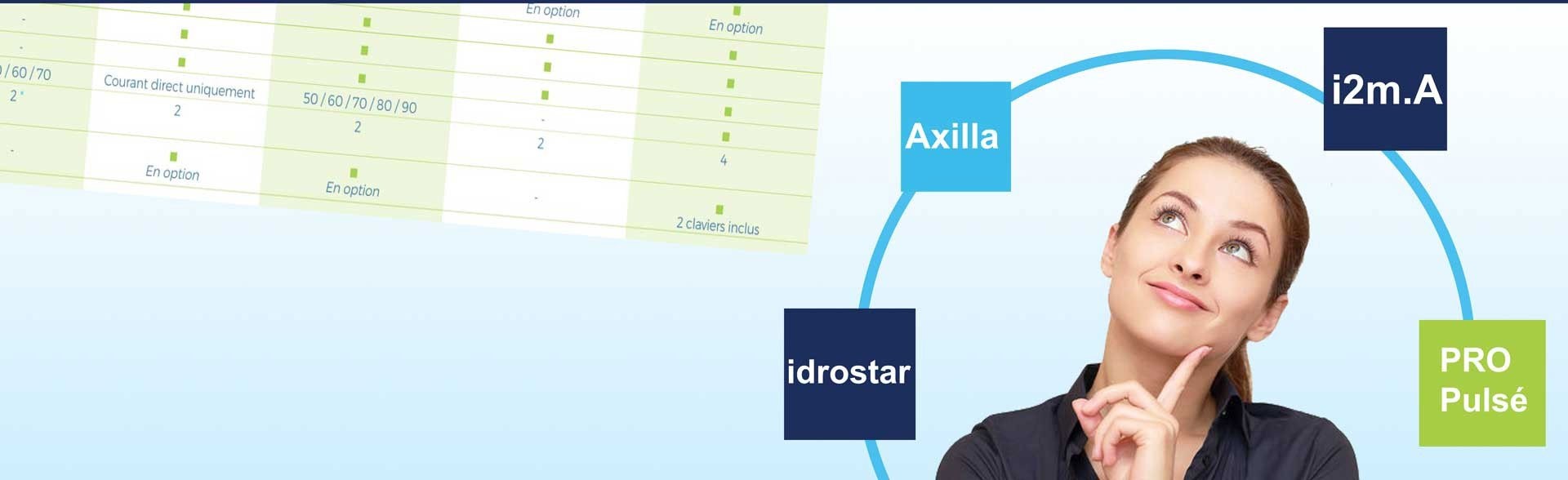 Choisir un appareil de ionophorèse